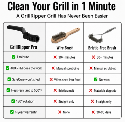 GrillRipper™ Cordless electric grill cleaner